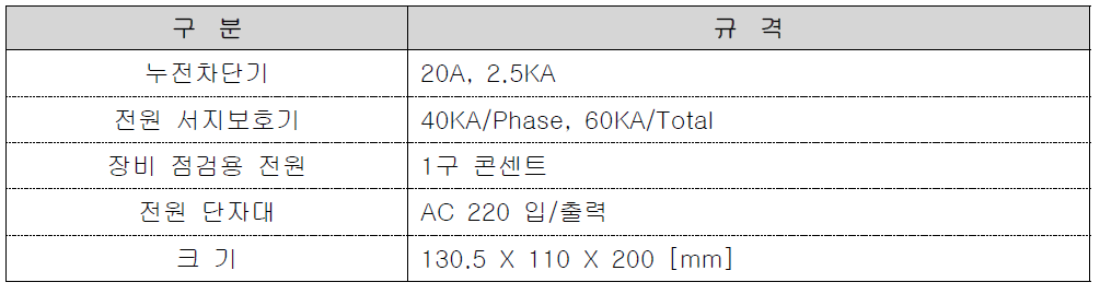 전원단자대부 사양