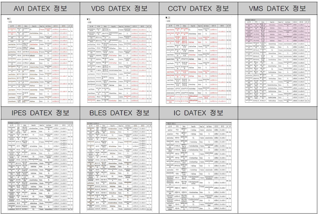 장비별 DATEX ASN.1 정리 문서