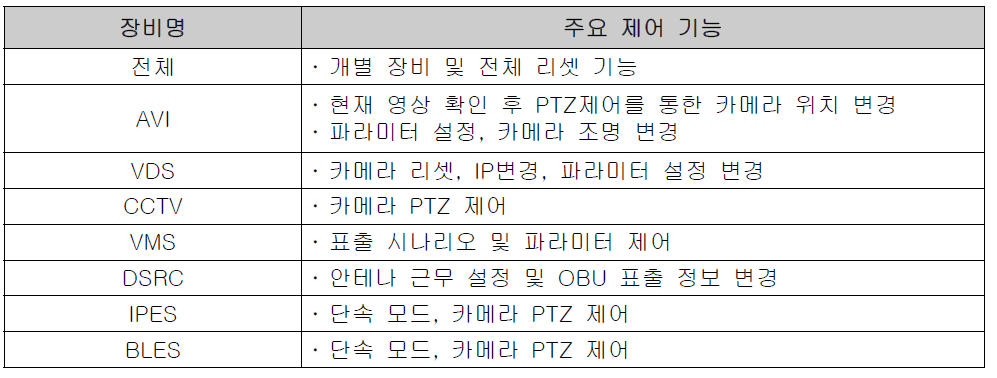 개방형 통합플랫폼 현장장비 주요 제어기능