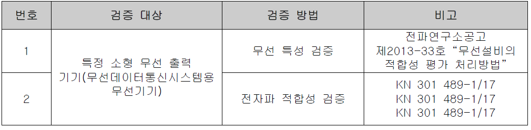 공인 시험 검증 방법