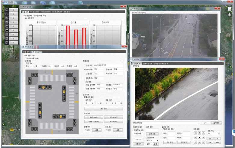 통합모니터링 화면(AVI, CCTV, 단속장비, 신호장비)