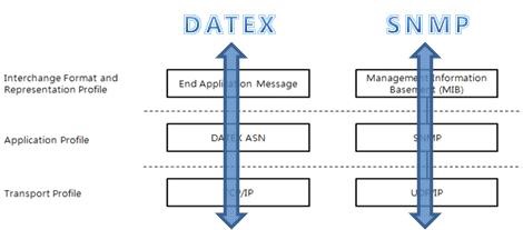 표준 프로토콜 검증 시퀀스