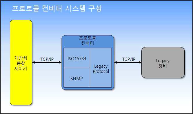 프로토콜 컨버터 시스템