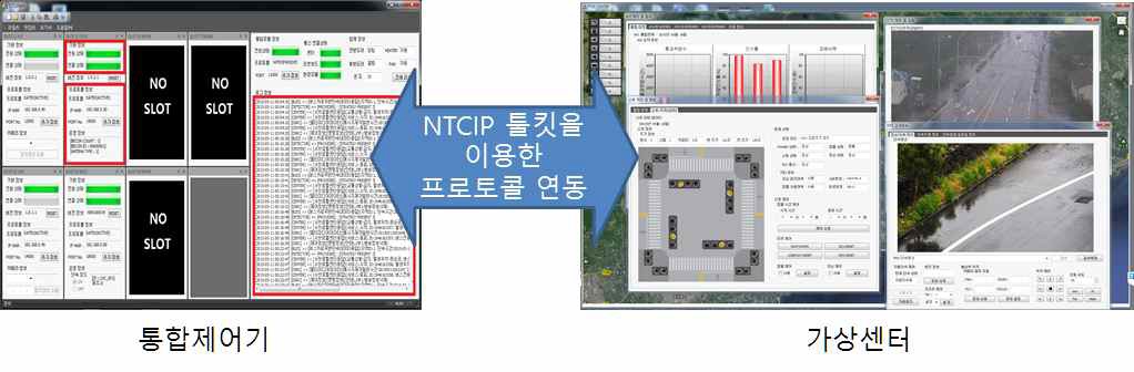 NTCIP 툴킷 기능 검증