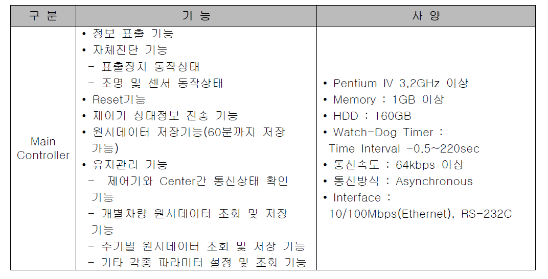 기존 VMS시스템 Main Controller 기능 및 세부사양