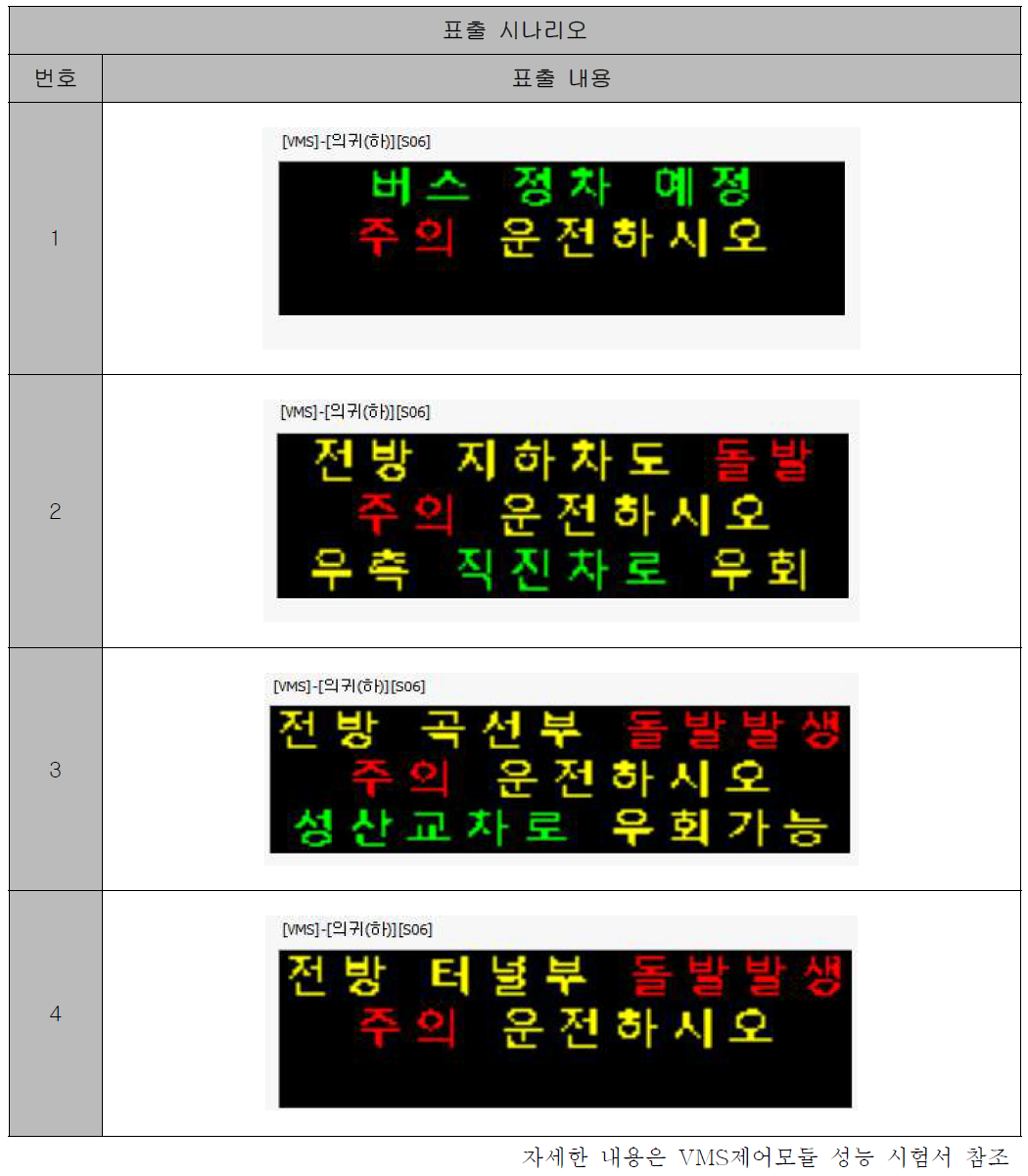 성능 시험에 사용한 표출 시나리오