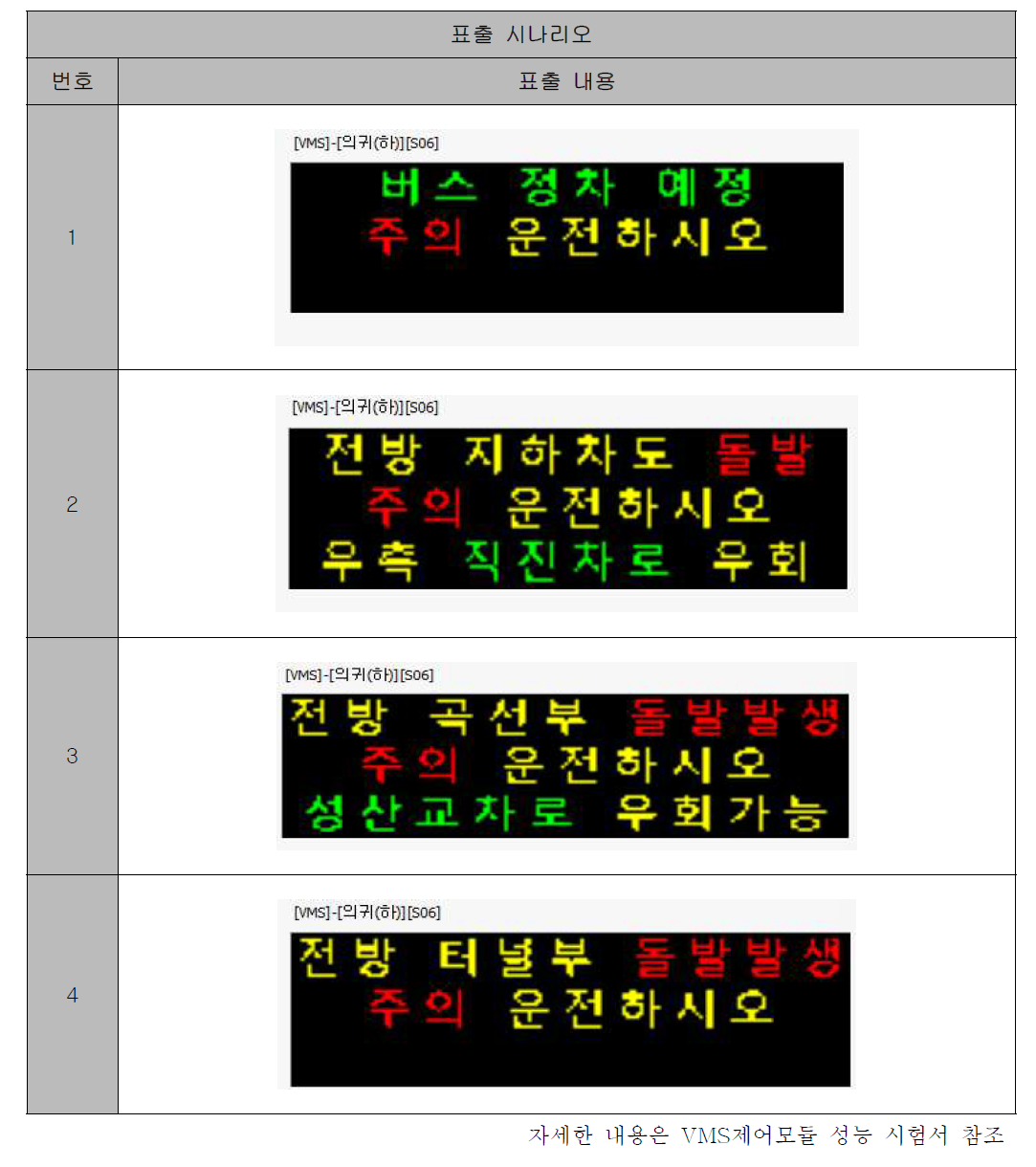 성능 시험에 사용한 표출 시나리오