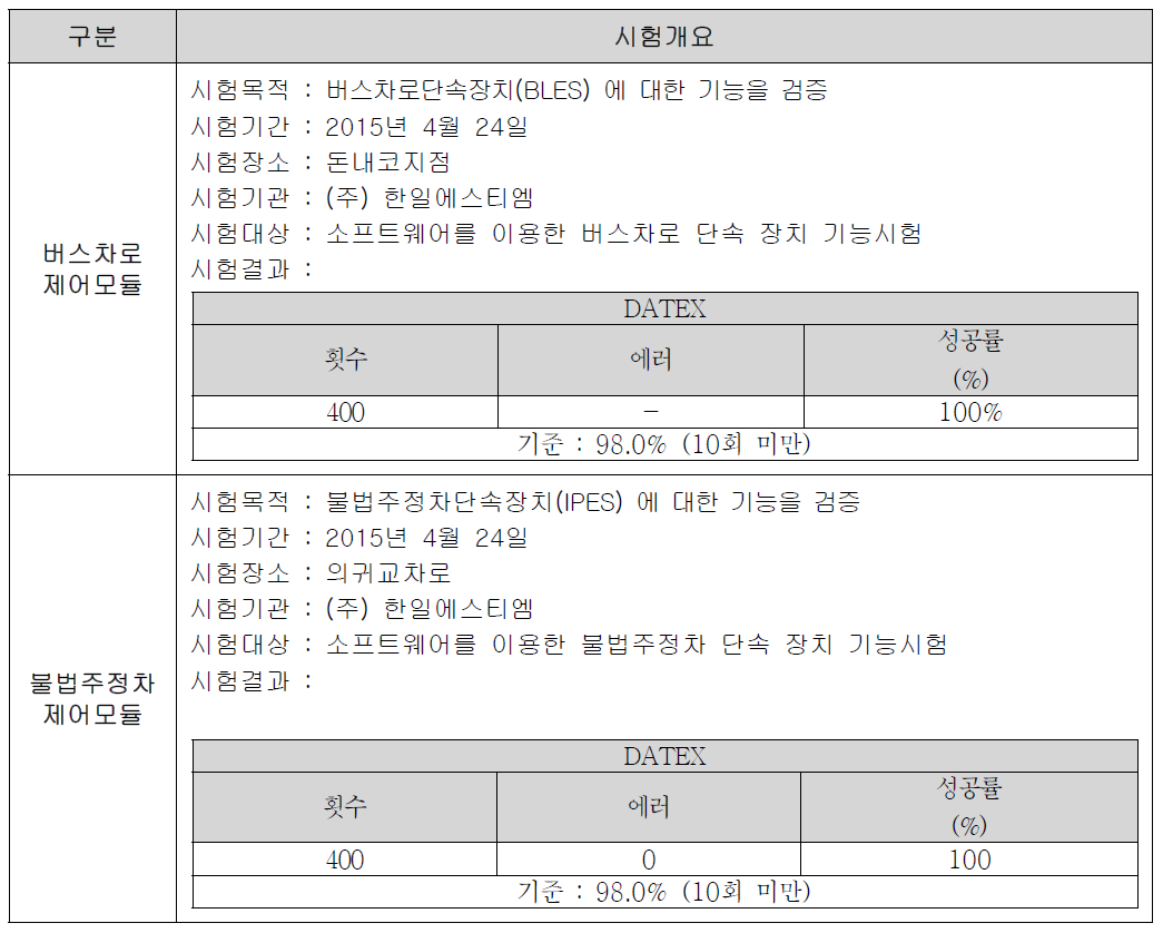 단속장치 제어모듈 기능 시험