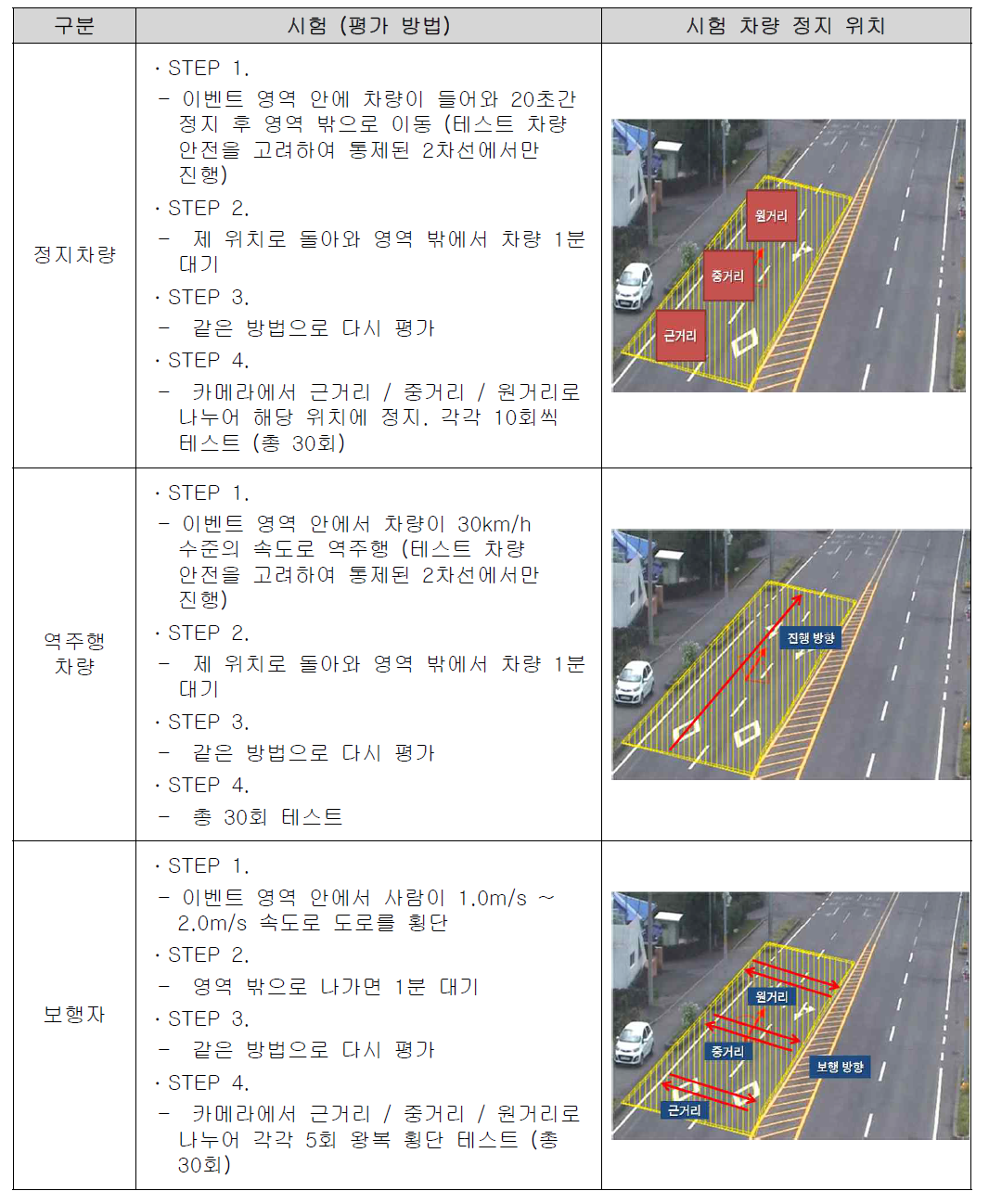 평가 방법