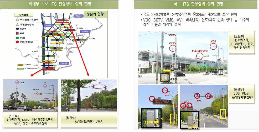 ITS 현장장비 설치현황 조사 결과