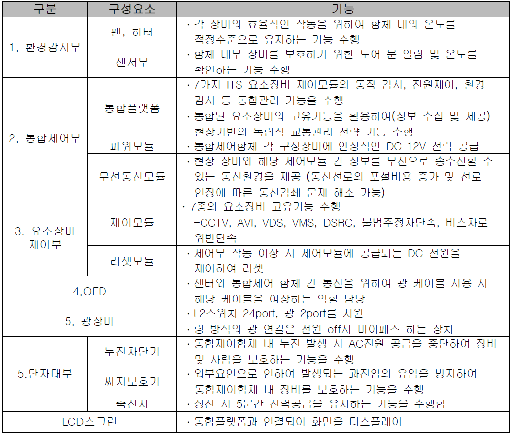 통합제어기 각 구성요소별 기능 정의