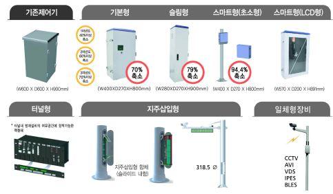 유형별 통합제어기 함체 및 일체형 장비