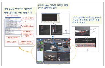 지능형 객체인식 CCTV의 핵심기술 내용
