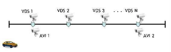 VDS를 포함하는 AVI 설치(예)
