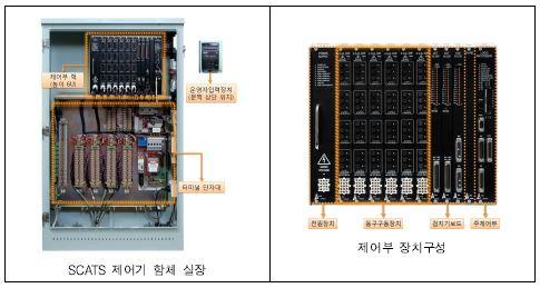 SCATS 제어기 함체 실장 및 제어부 장치 구성