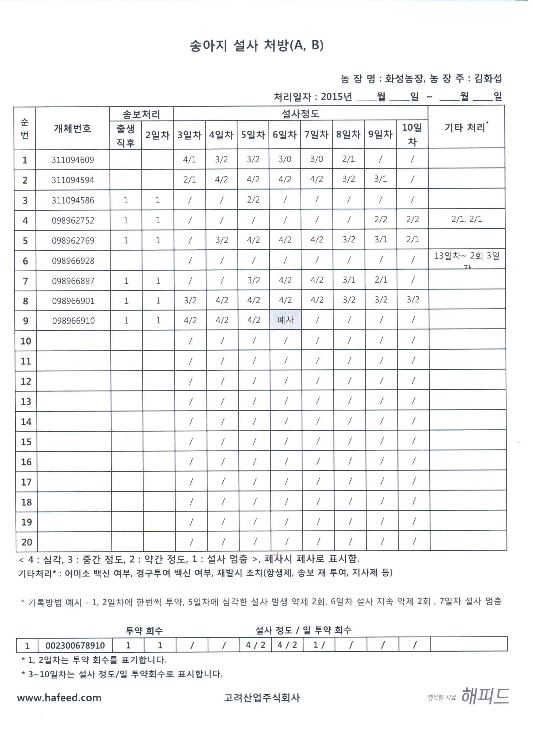 한방사료첨가제의 농가적용시험 결과표