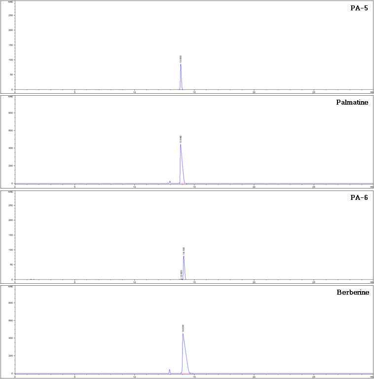 PA-5, PA-6와 표준품 palmatine, berberine의 HPLC retention time 비교