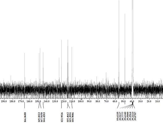 화합물 PA3의 13C NMR spectrum