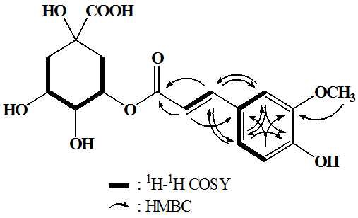 2차원 NMR 분석에 의하여 규명한 화합물 PA3의 화학구조