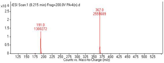 화합물 PA4의 ESI-mass spectrum