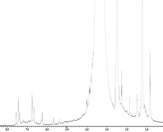 화합물 CH2의 1H NMR spectrum