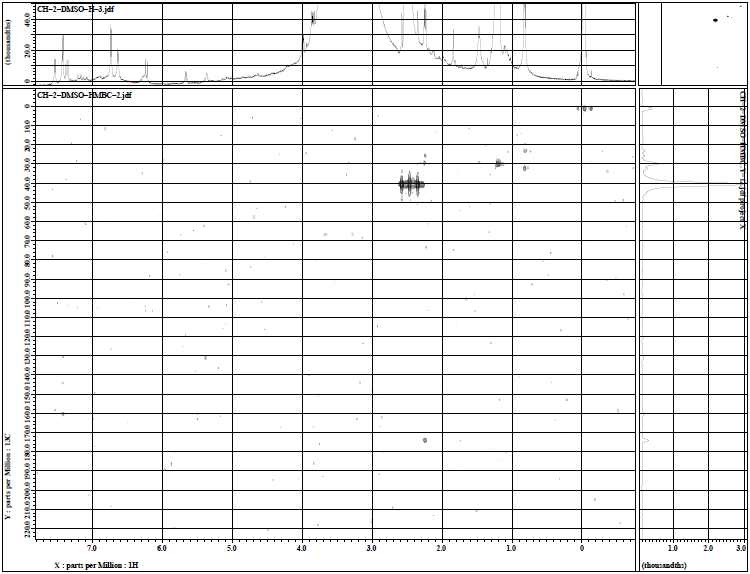 화합물 CH2의 HMBC spectrum