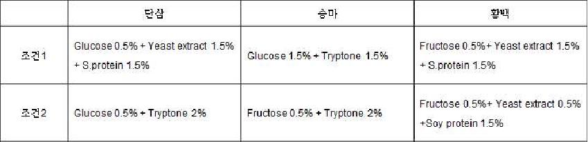 복합조성 최종 결정실험 결과