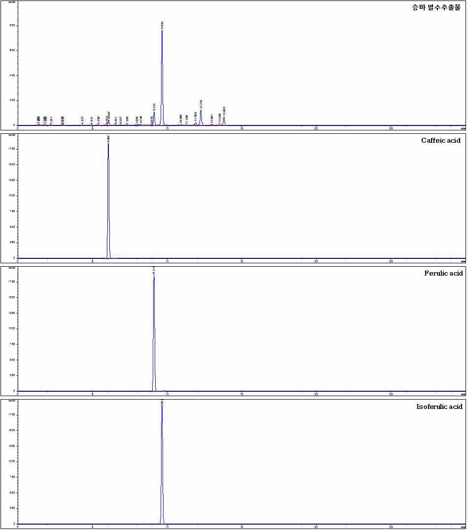 승마의 HPLC 결과