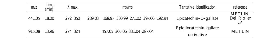 단백질(Pea protein isolate)과 상호작용하는 녹차 폴리페놀 대사체(Negative ion mode)