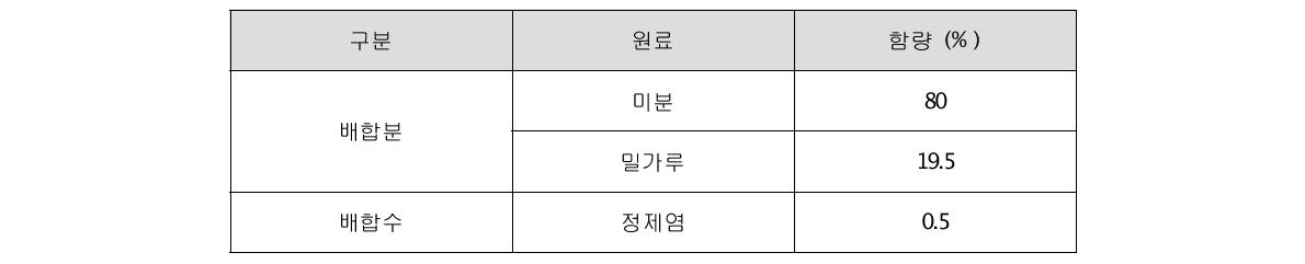 압출 성형용 쌀면 처방