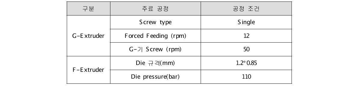 Pilot 장비의 공정조건