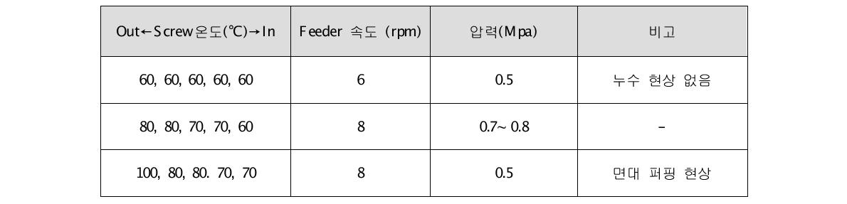 호화 온도 조건 범위 설정