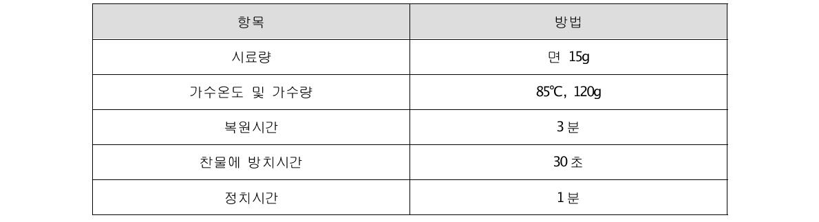 개선된 수분흡수능 측정 표준