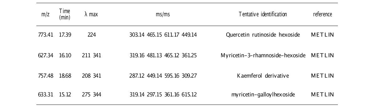 녹차 물추출물에 함유된 대사체 (Positive ion mode)