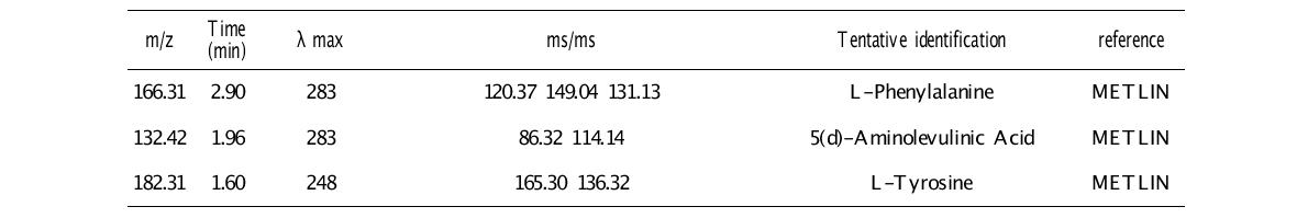 오디 물추출물에 함유된 대사체 (Positive ion mode)