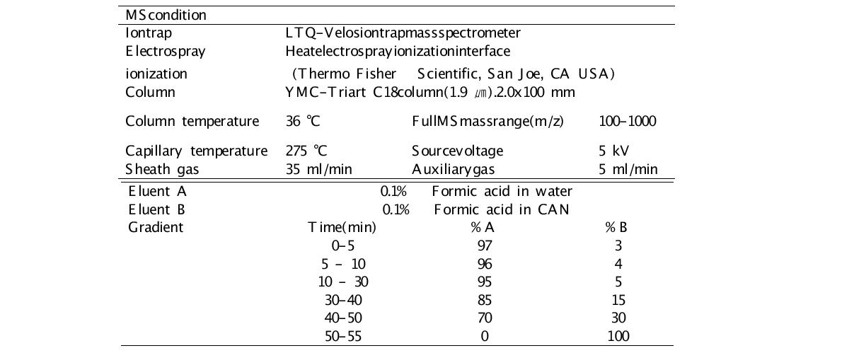 LC-MS/MS 분석 장비 및 조건