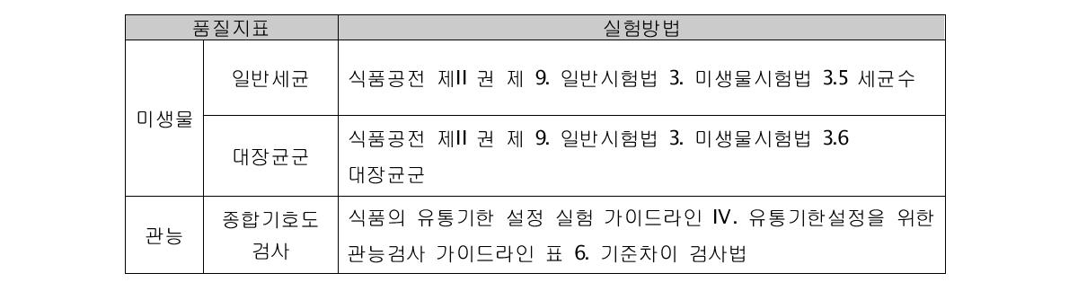 품질지표 및 실험방법