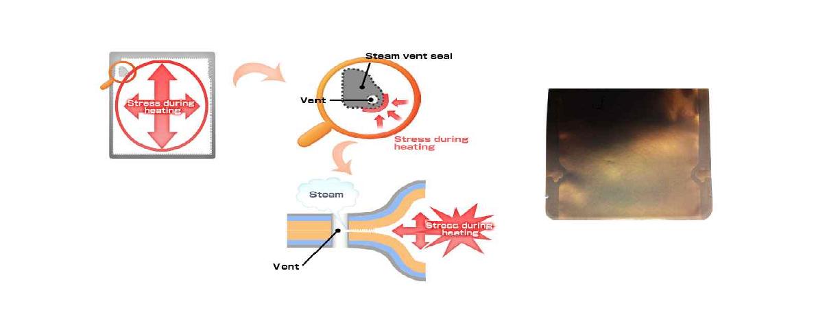 증기방출 파우치 원리 (출처: tokyo-seikan) 및 테스트 파우치 형태.