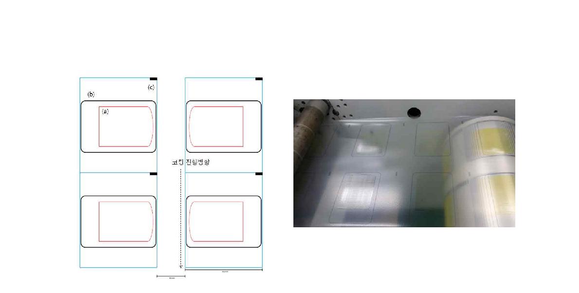 (a) 실리콘 부분 코팅 영역, (b) 파우치 형태, (c) 아이마크.