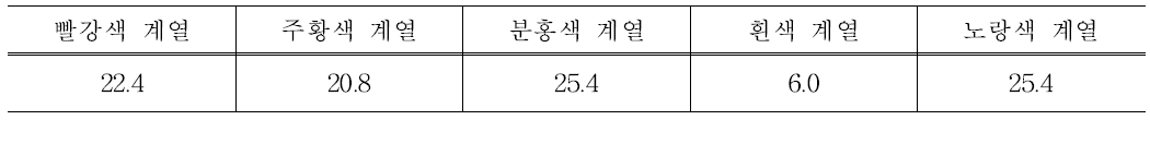 인터넷 사이트 조사 내용