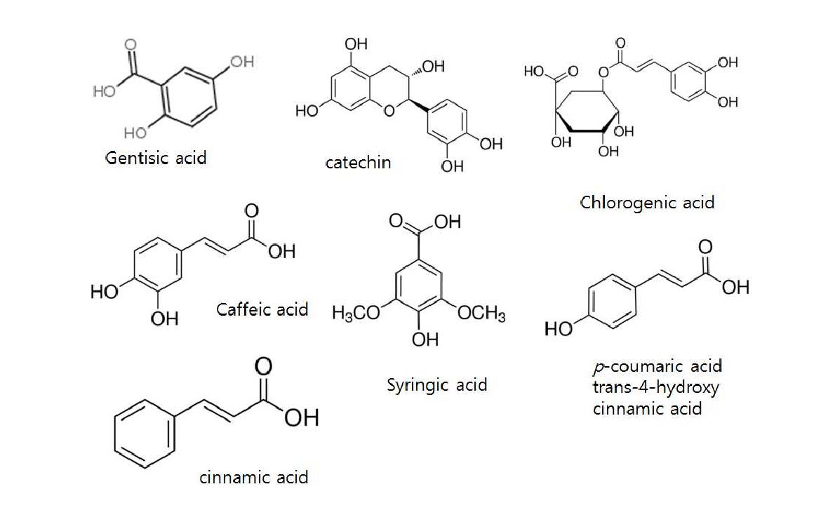그림 3-1-31. Chemical structure of pure compounds isolated from lees