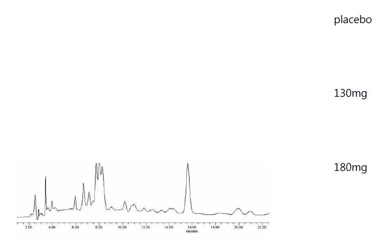 그림 159. 곰피 임상용 시제품의 HPLC chromatogram