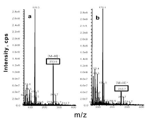 그림 12. The mass spectra of the synthetic YA (a) and the YA separated from the oyster hydrolysate by AKTA purifier LC system (b). cps, counts per seconds.