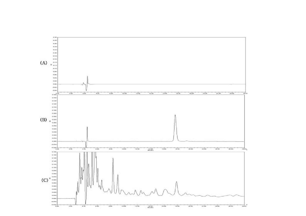그림 13. Chromatogram of vehicle (a), standard (b, 0.1 mg/mL), QC (c, 40 mg/mL)
