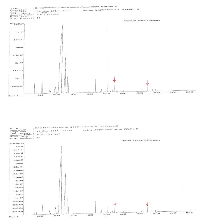 그림 1-28. GC peaks of yuzu essential oil by propyl gallate(PG) treatment stored for 30~120 days at 30 °C.