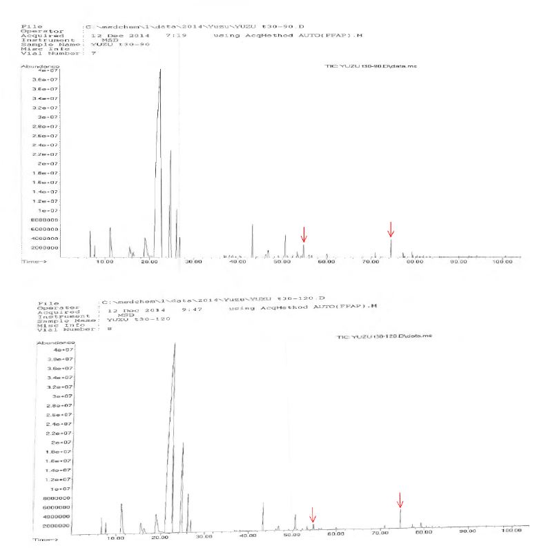 그림 1—30. GC peaks of yuzu essential oil by tocopherol treatment stored for 30~120 days at 30 °C.