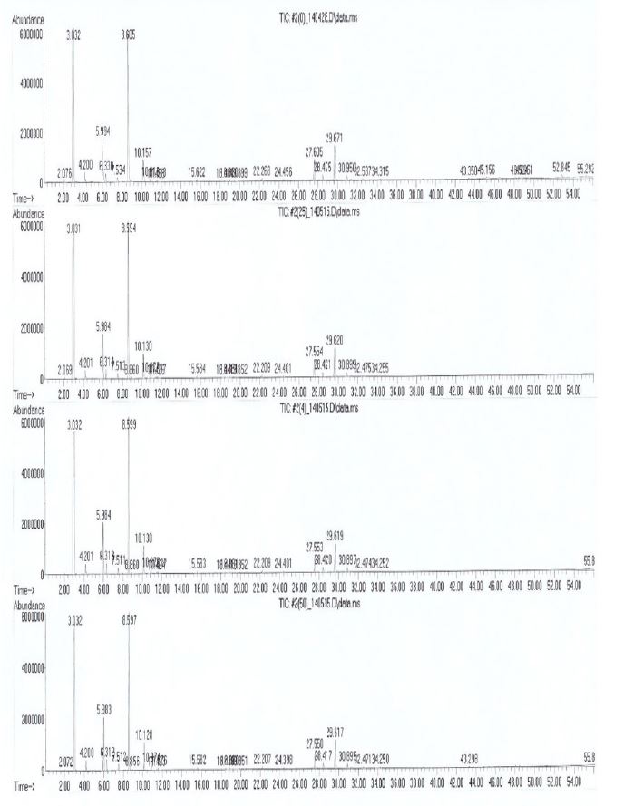 그림 3-13. 각 저장 조건 별 천연 유자향의 초기 및 최종 TIC비교