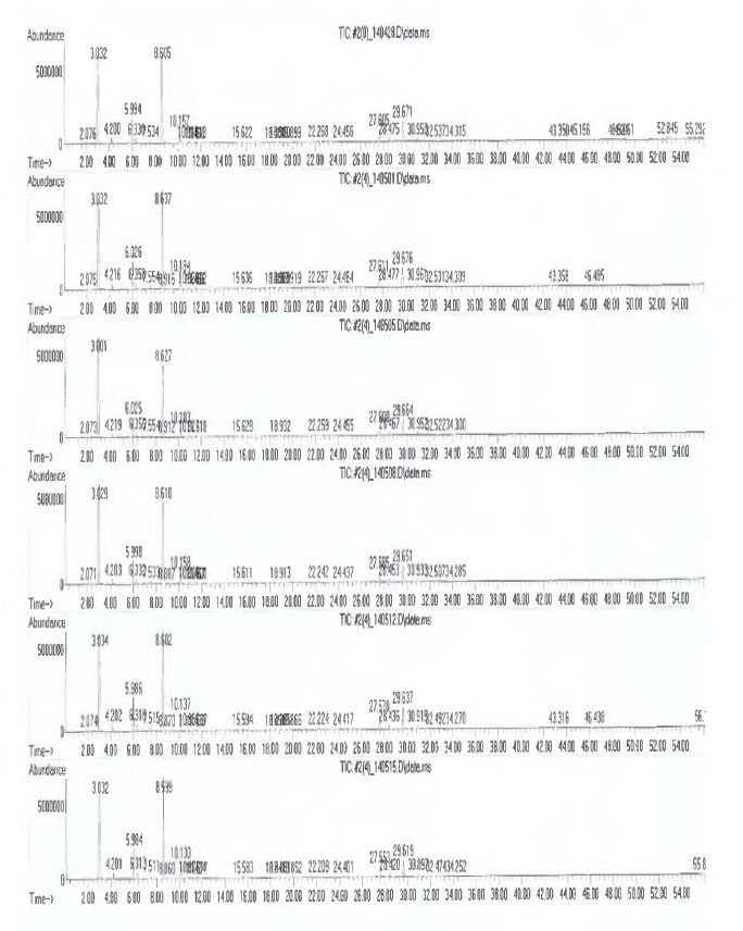 그림 3-15. 저장 기간에 따른 냉장(4°C) 보관 천연 유자향의 TIC 변화