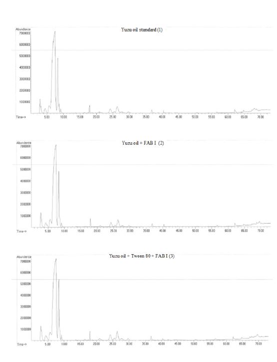 그림 1-18. CG/MS analysis after reaction with Enoyl -acyi cattier protein reductase (FAB I)