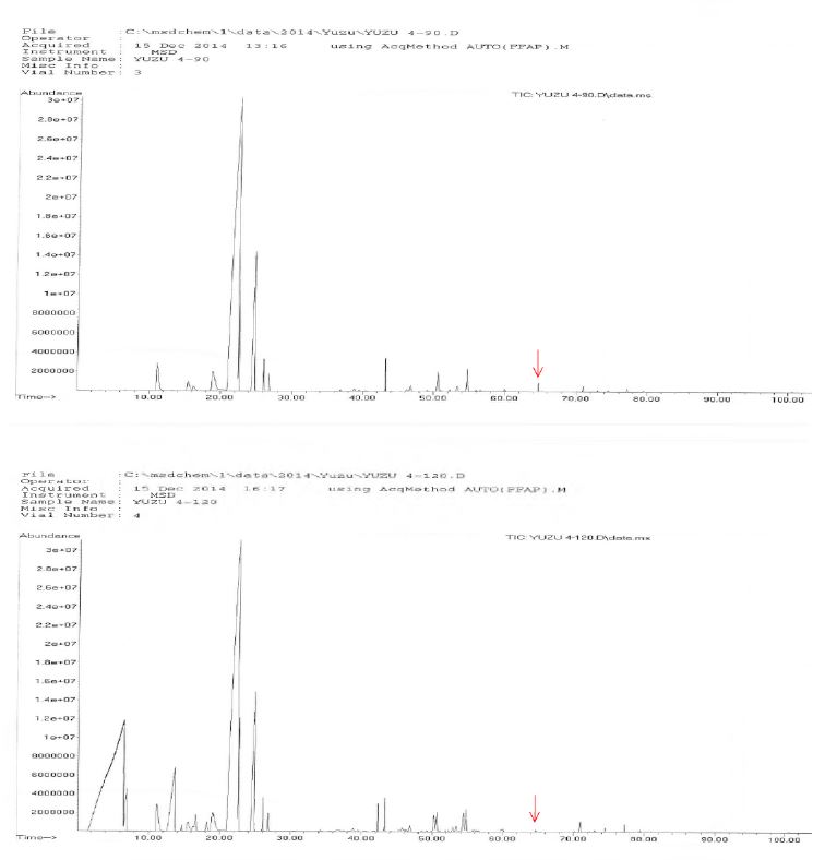 그림 1-23. GC peaks of yuzu essential oil stored for 3~ 120 days at 4°C.